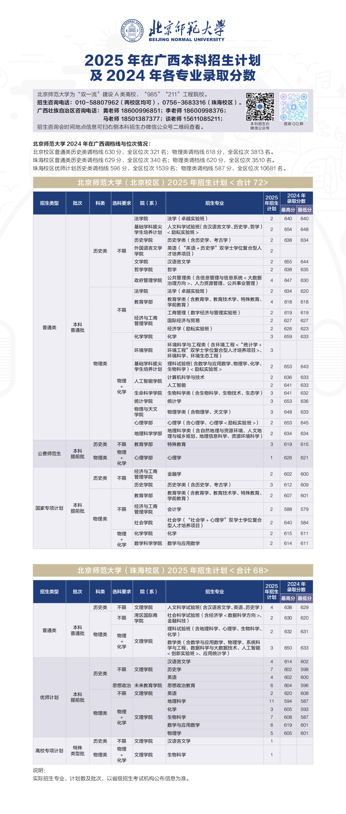 2025年招生计划/录取分数